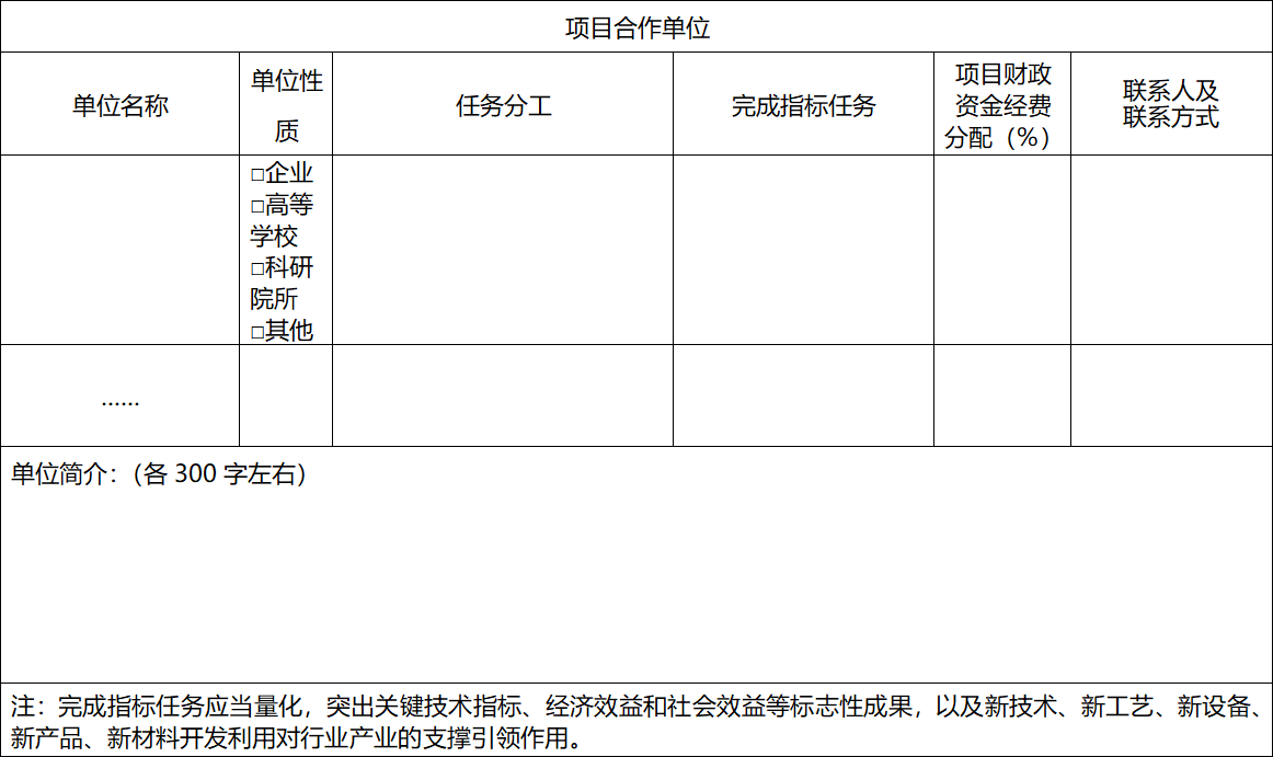 2022年區(qū)級基礎(chǔ)研究與科技成果轉(zhuǎn)化項目申報8
