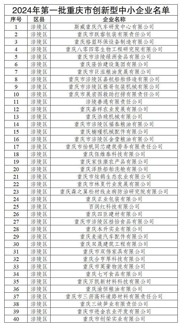 重慶市涪陵區(qū)創(chuàng)新型中小企業(yè)